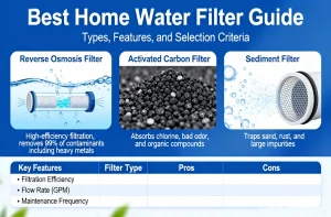 What Is the Best Home Water Filter