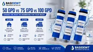 50 GPD vs 75 GPD vs 100 GPD RO Membrane
