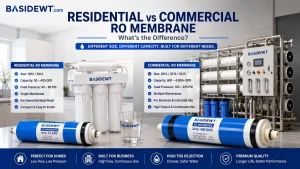 Commercial RO Membrane