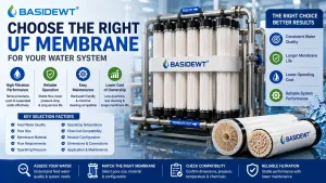 How to Choose a UF Membrane