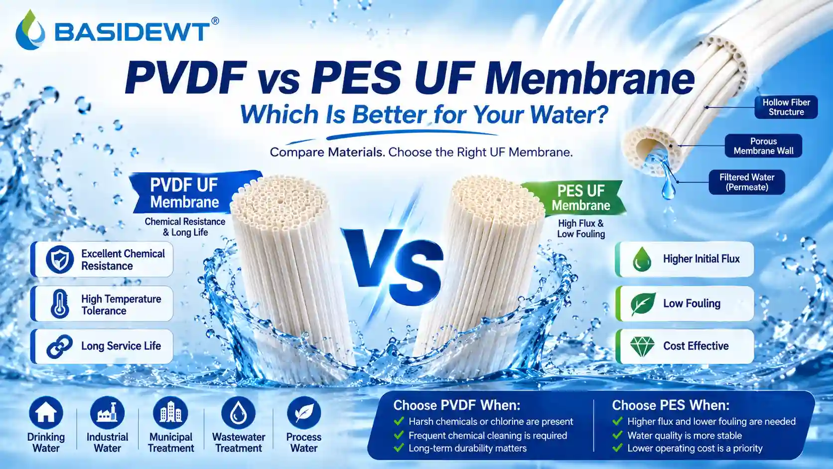 PVDF vs PES UF Membrane: Which Is Better?