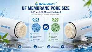 UF Membrane Pore Size