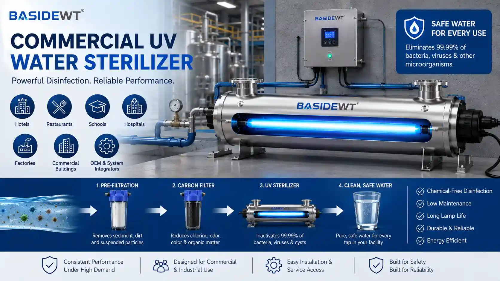 Commercial UV Water Sterilizer: Applications, Benefits and Selection Guide